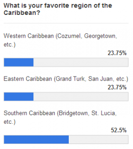 results week 2